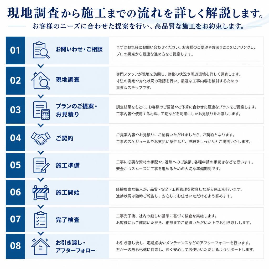 施工の流れ
