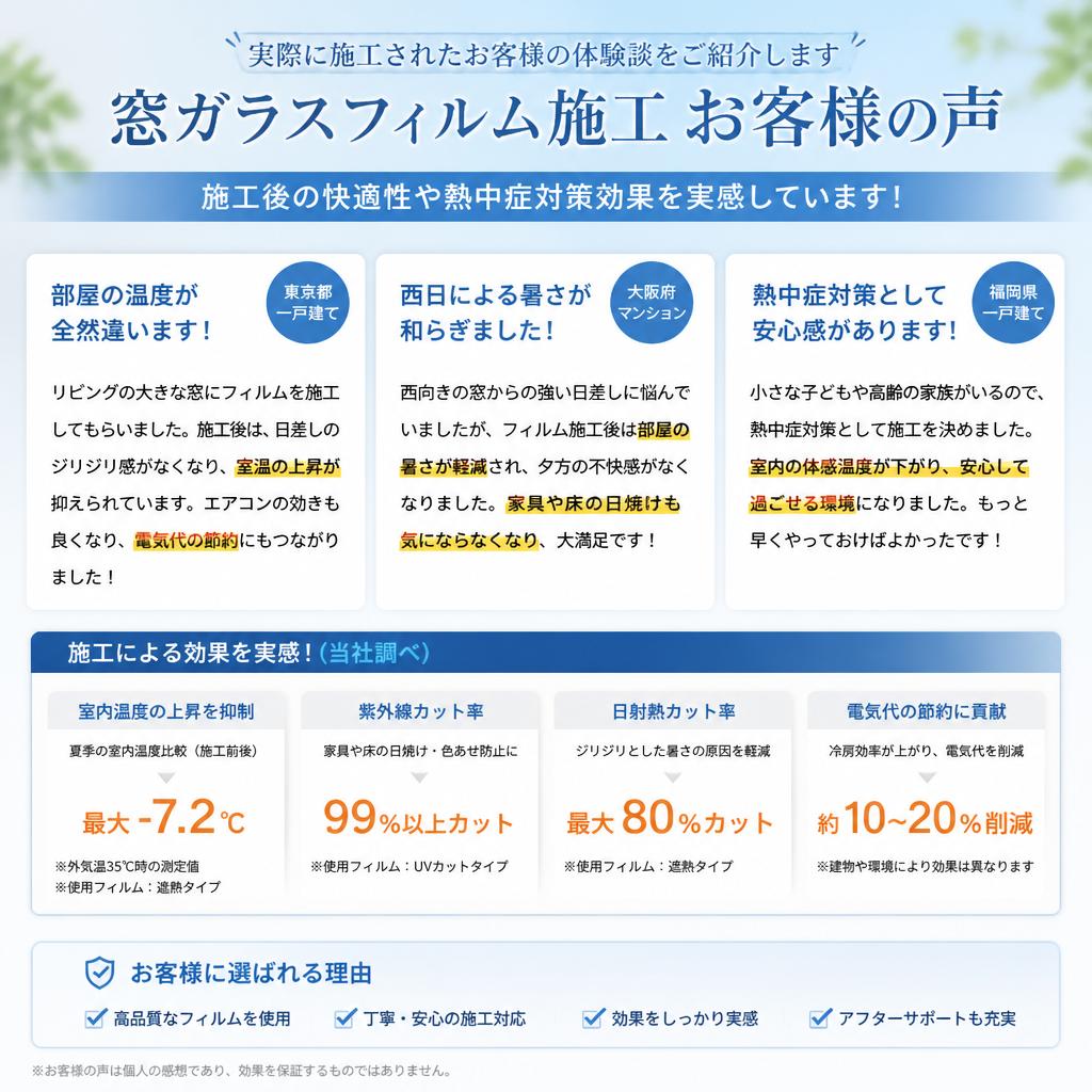 お客様の声：施工実績と満足度