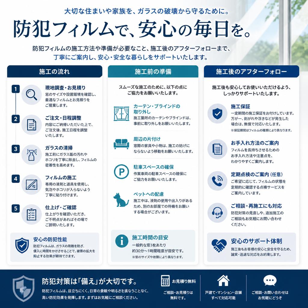 導入の手順と注意点