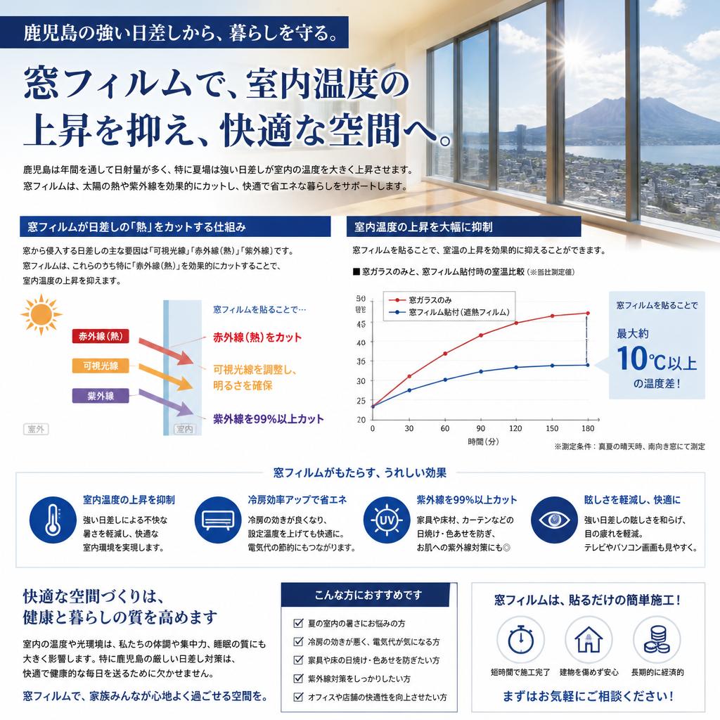 強烈な日差しからの快適空間