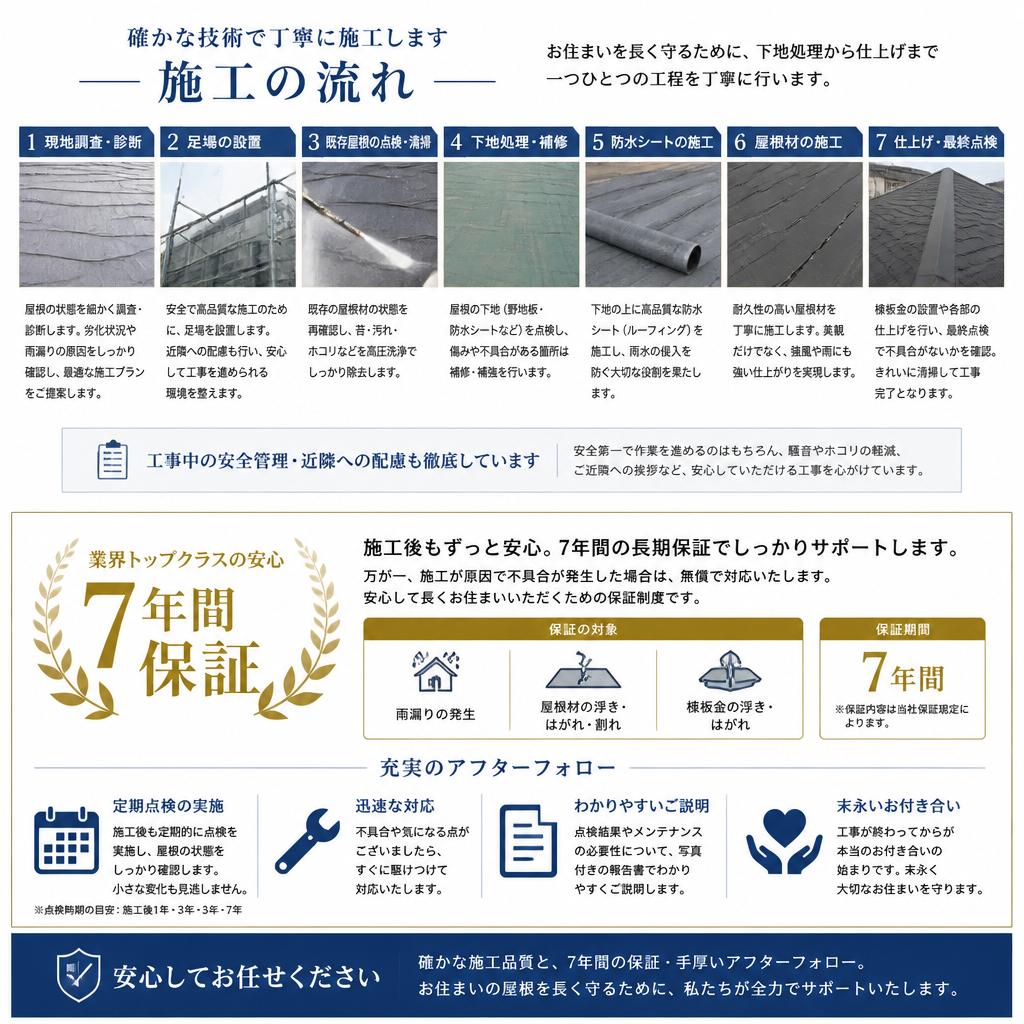 施工の流れと安心保証