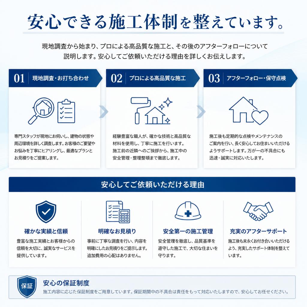施工の流れと安心のサポート