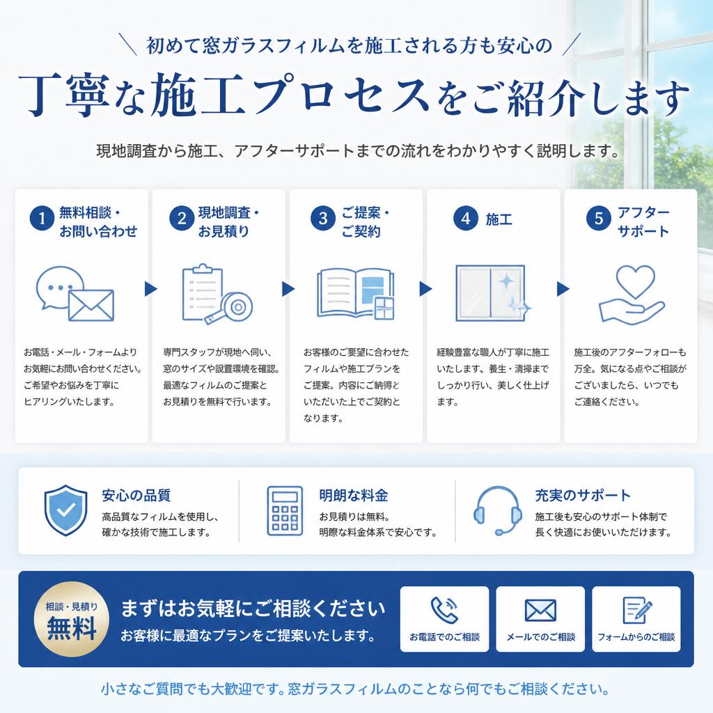 4. 施工の流れと無料相談のご案内