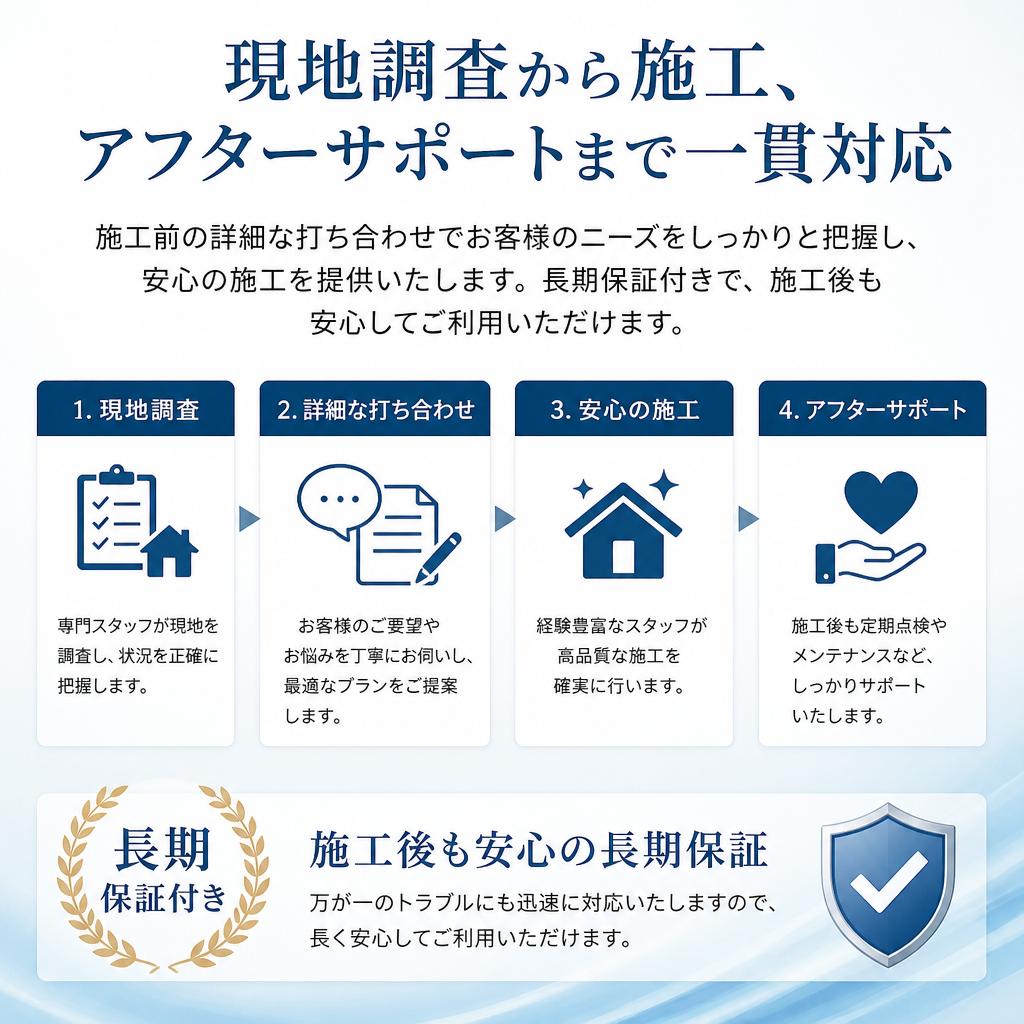 施工の流れと安心のサポート