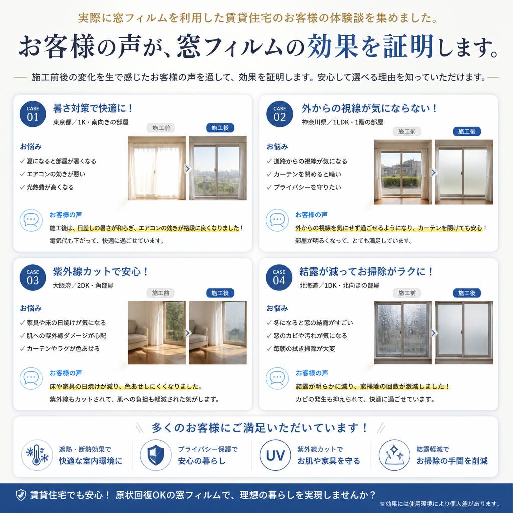 実績紹介：お客様の声