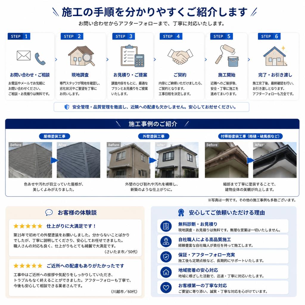 施工の流れとお客様の声