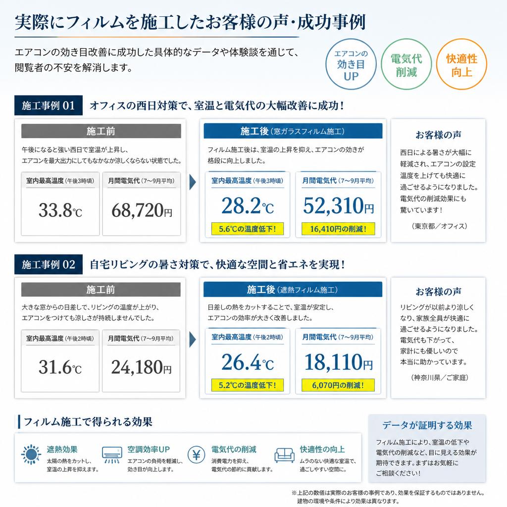 成功事例の紹介