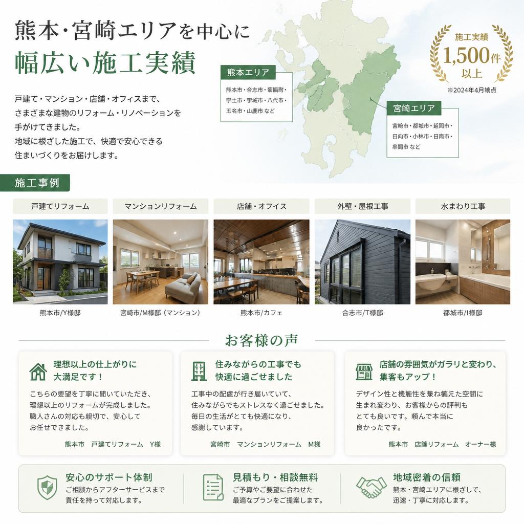 4. 施工実績とお客様の声