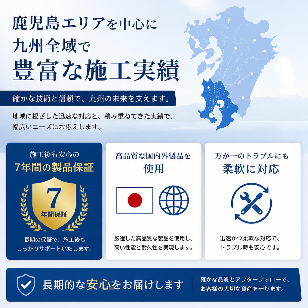 実績と信頼の保証