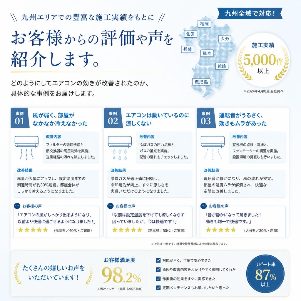 施工実績とお客様の声