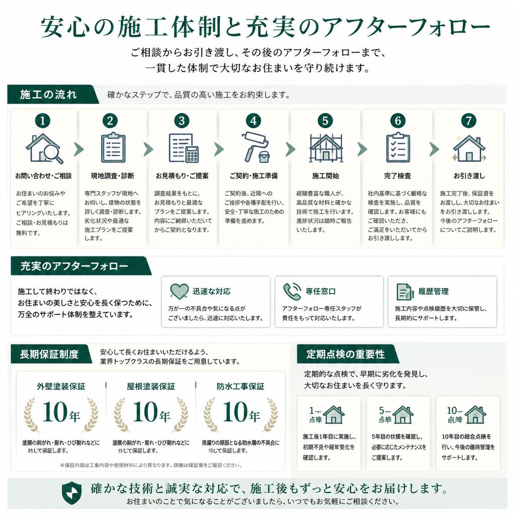 安心の施工体制とサポート