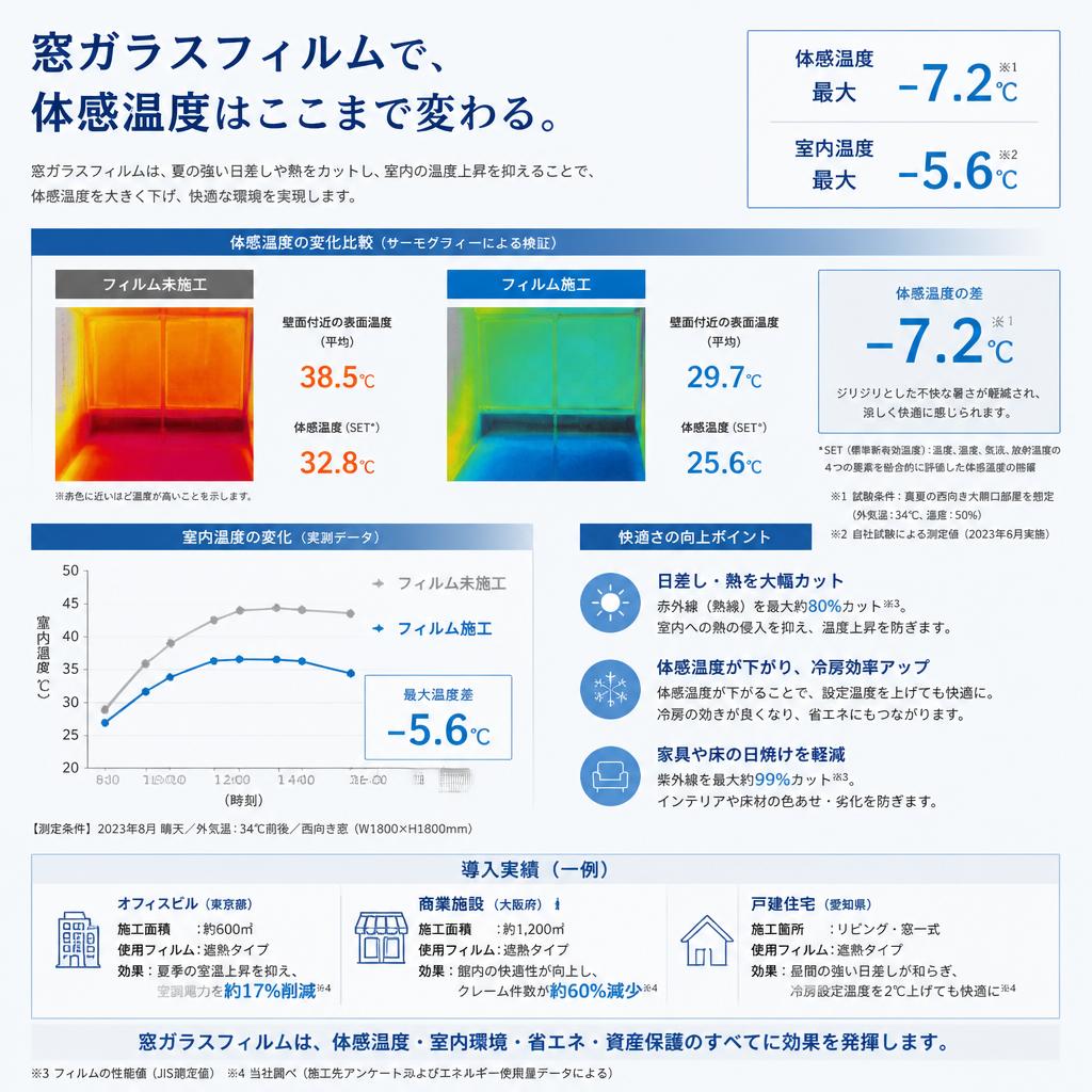 体感温度はどう変わる？