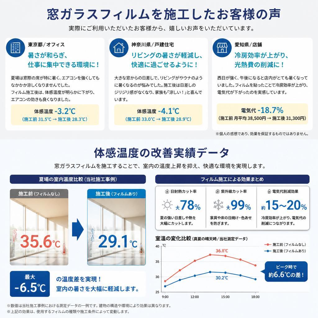 施工による効果の実績