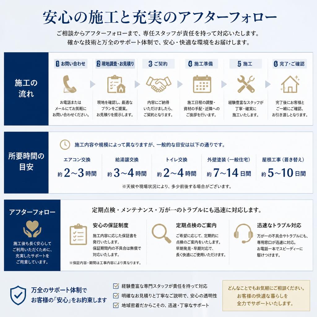 施工プロセスと施工後のアフターフォロー